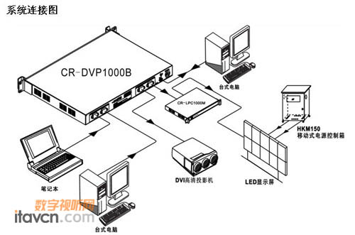 CREATOR创高发布高清画面视频处理器 