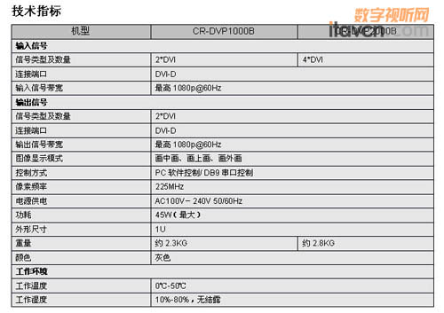 CREATOR创高发布高清画面视频处理器 