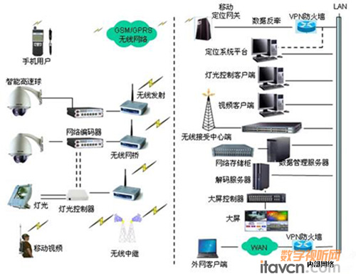 网动视频监控系统入驻河南煤业化工集团