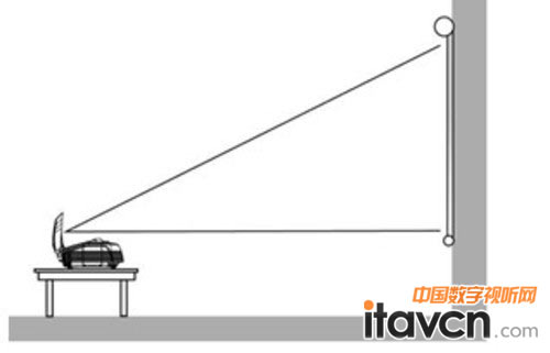 Rear Table（桌面背投）