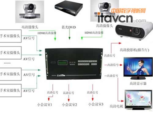系统拓扑图