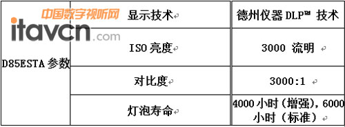 D85ESTA参数
