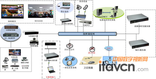 浙江省消防总队图像综合管理平台拓扑图