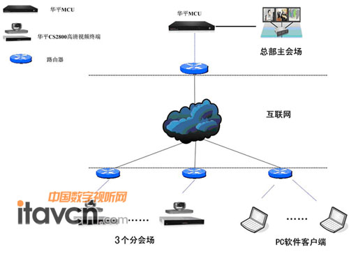 华平视频会议助泰尔重工实现高效办公