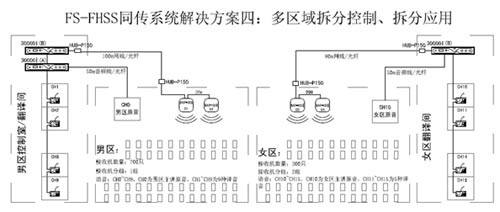 方案二