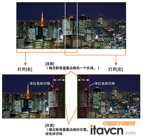 图4内置融合功能