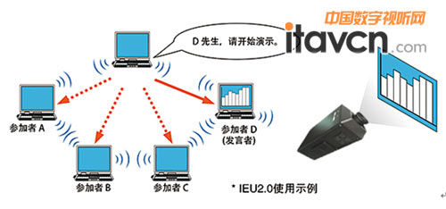 图6 搭载Image Express Utility 2.0应用软件