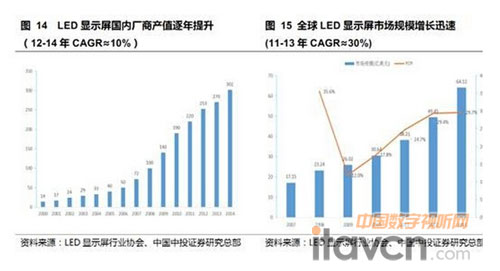 2016年LED显示屏的“小间距时代”势不可挡