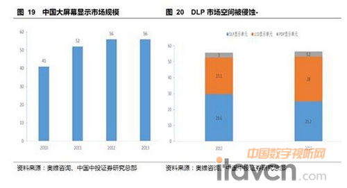 2016年LED显示屏的“小间距时代”势不可挡