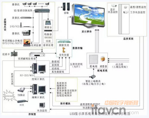 LED显示屏控制卡使用时须知的基本知识