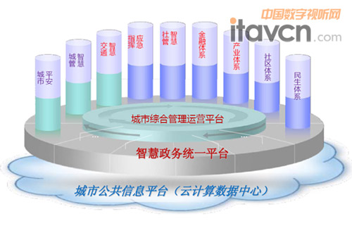 迪威视讯：智慧城市的“里子”与”面子”
