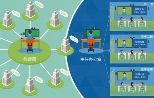 希沃易+集控管理方案示意图