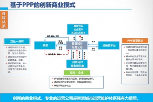 图3 迪威视讯智慧城市综合管理运营体系架构