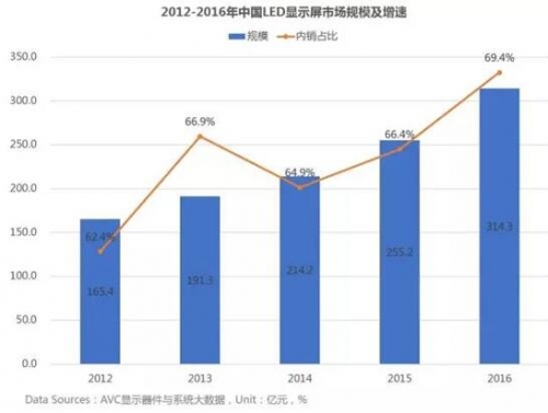 LED小间距