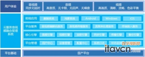 长图