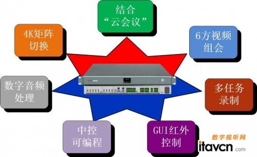 视通科技